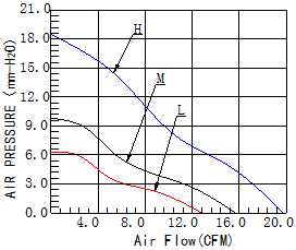 投影仪安博·体育(中国)